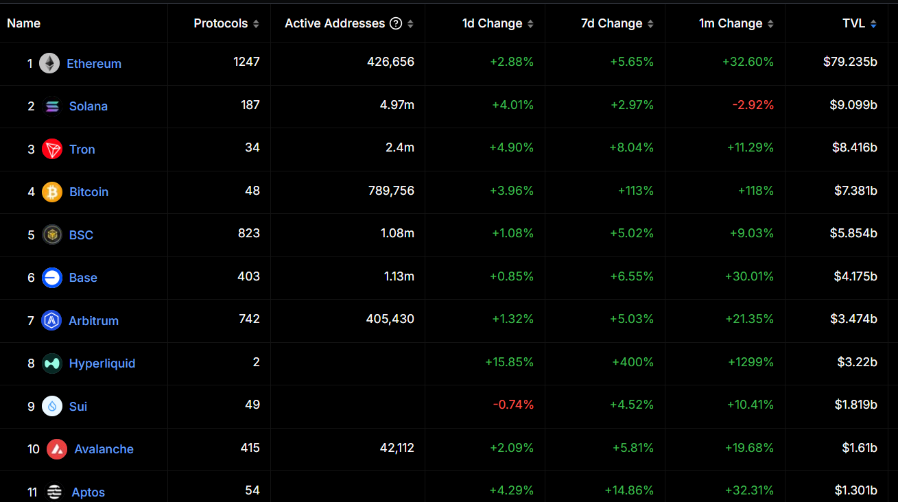 TVL tokens position chart. Source: DefiLlama